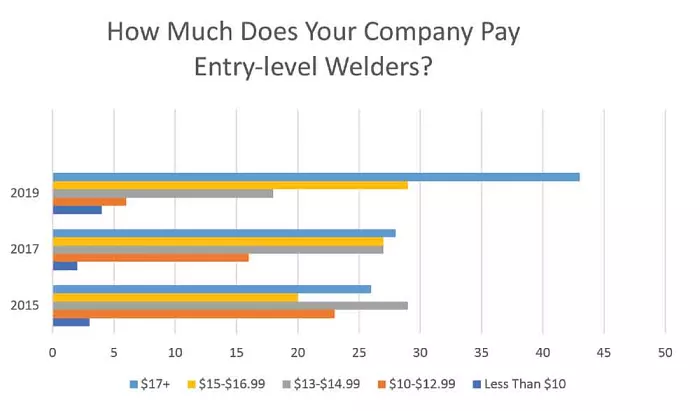 How much do welders make? The truth on welder salary - Car Magazine - Racext 3