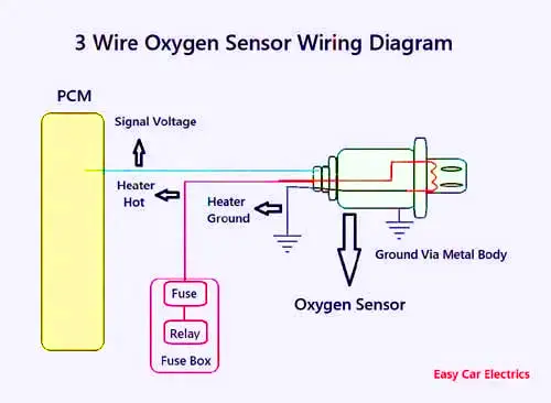 3 Wire O2 Sensor Wiring Diagram