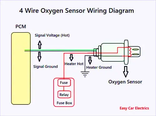 4 Wire O2 Sensor Wiring Diagram