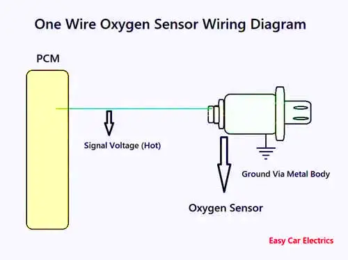 Oxygen Sensor: 1, 2, 3, 4 Wire O2 Sensor Wiring Diagram - Blog - Racext 6