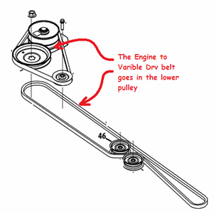 Cub Cadet LTX1040 Drive Belt Diagram and Replacement Guide - Car Magazine - Racext 5