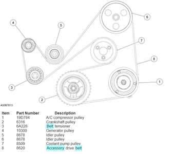 Replacing the Serpentine Belt on a 2012 Ford Fusion: A Comprehensive Guide - Car Magazine - Racext 3