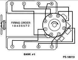 Understanding the 454 Chevy Engine Firing Order for Your 1988 Suburban - Blog - Racext 3