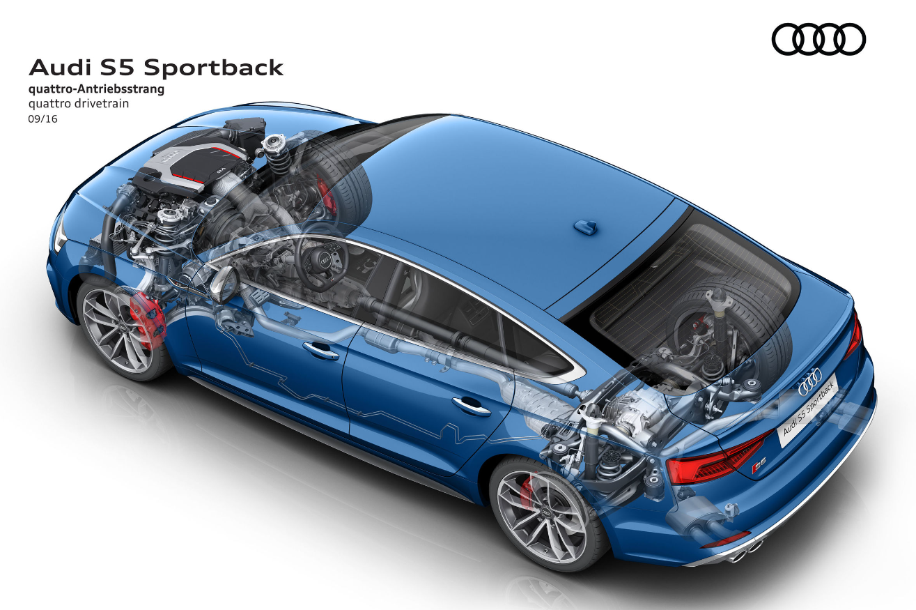 Audi Premium Vs. Premium Plus Vs. Prestige: Which Is Best? - Car Magazine - Racext 3