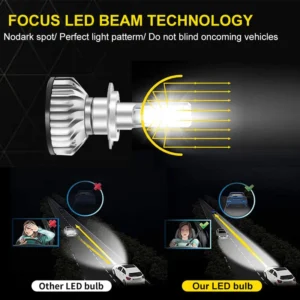 2Pcs For Nissan Versa 2013 2014 2015 2016 2017 2018 2019 LED Headlight Bulbs with ZES High LOW Beam 10 - Racext 2Pcs For Nissan Versa 2013 2014 2015 2016 2017 2018 2019 LED Headlight Bulbs with ZES High LOW Beam - - Racext 9